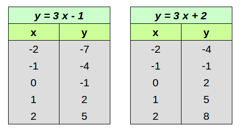 parallele1