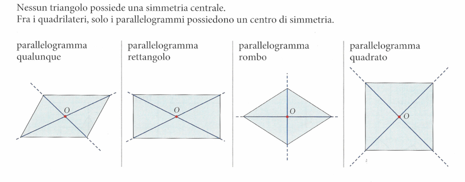 simmetria3