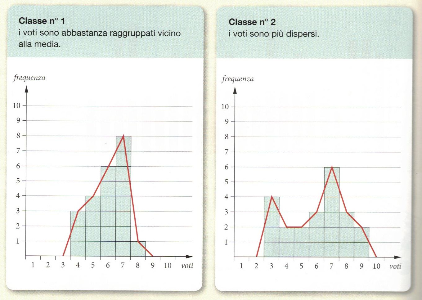 variazione1