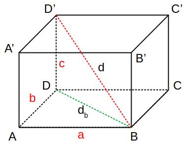 parallelepipedo